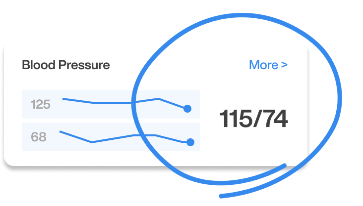 Blood pressure chart